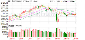 中国出手！暴涨超210%！稀土行业巨变
