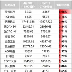 美联储 重磅！美军发动空袭！明日开盘 商品市场怎么走？