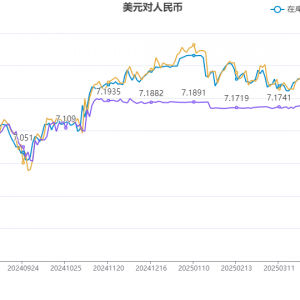 “五一”假期离岸人民币大涨近700点 在岸人民币节后有望补涨 ...