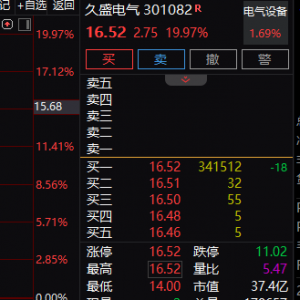 核聚变大消息！概念股开盘不到五分钟“20cm”涨停