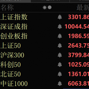 A股全线爆发！华为鸿蒙概念股，批量涨停！