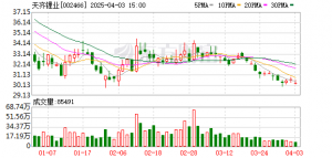 “锂电双雄”一季度业绩公布 为何天齐锂业率先扭亏？