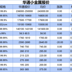 上海华通小金属报价（2025-05-06）