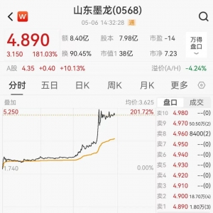 突然猛拉！刚刚，暴涨超200%！啥情况？