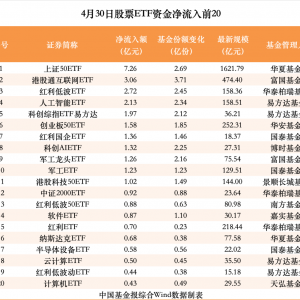 4月股票ETF资金净流入超2200亿元