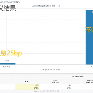 美联储传声筒：鲍威尔迎接双输困境 但会咬牙坚持不降息