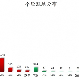 数据复盘丨可控核聚变、华为等概念走强 102股获主力资金净流入超亿元 ...
