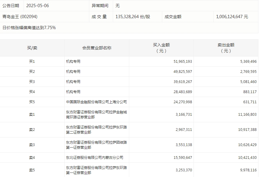青岛金王.png