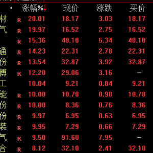 A股，全线大涨！人民币，暴力拉升！