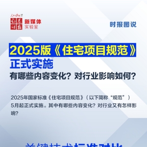 时报图说丨2025版《住宅项目规范》正式实施，有哪些内容变化？对行业影响如何？ ...
