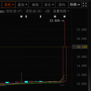 多股猛拉！暴涨200%!
