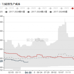 铁合金：宁夏的低电价能持续吗？