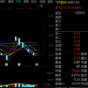 600193，000609，涨停！超跌滞涨的优质科技股名单曝光