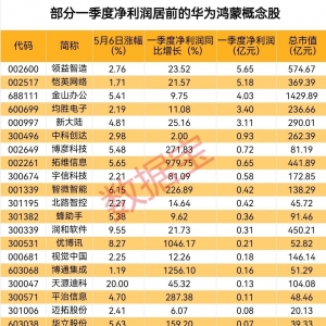 华为鸿蒙概念持续走强，鸿蒙PC版亮相在即，业绩增长概念股出炉 ...