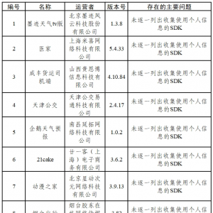 15款App因个人信息收集问题被通报，快自查→