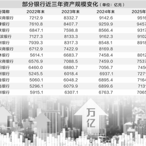 银行争相冲刺万亿规模 后备军团阵容强大