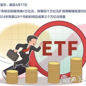 指数力量崛起重塑A股定价逻辑