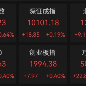 印巴冲突升级，特朗普发声！1900亿军工龙头飙升，这些优质股有望持续高成长 ...