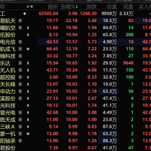 突然！大面积涨停！印巴前线，传来大消息