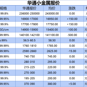 上海华通小金属报价（2025-05-07）