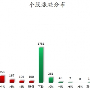 数据复盘丨国防军工、银行等行业走强 龙虎榜机构抢筹5股
