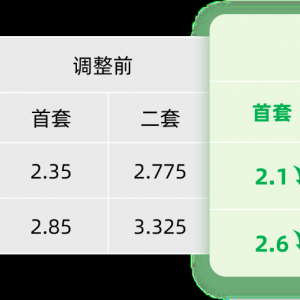 上海：下调个人住房公积金贷款利率