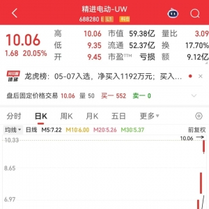 4天翻倍，688280逆袭！历史低位+低估值股来了，社保基金潜伏这些股 ...