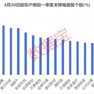 外资调研+筹码大幅集中股，仅8只