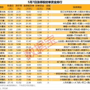 揭秘涨停丨签订重要合同，这只股封单资金超4亿元
