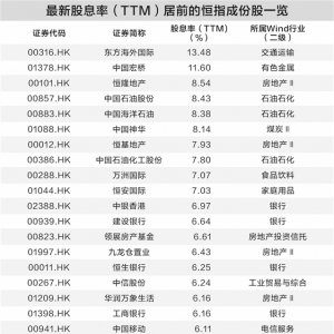 资金涌入港股高股息赛道 专家提醒警惕两大投资陷阱