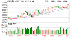 外汇储备“压舱石”四连升！央行连续六个月增持黄金 释放什么信号？ ...