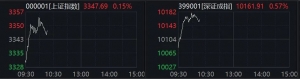 复牌，暴涨超300%！这个板块突然全线爆发！特朗普，传出大消息！ ...
