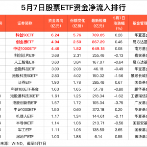 昨日股票ETF资金净流出60亿元