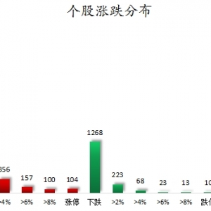 数据复盘丨国防军工、通信等行业走强 68股获主力资金净流入超亿元 ...