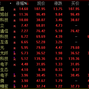 大爆发！军工股再掀涨停潮！
