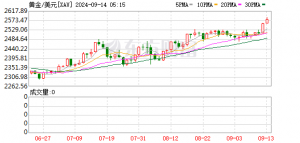 黄金最激进预期来了！美银信心拉满：年内将冲击4000美元
