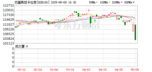 巴基斯坦防长：若印度继续升级局势 可能爆发核战争！印防长：不希望局势升级但也不会 ...