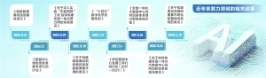 政策、市场、技术、业绩四重共振 国产算力价值奇点已至