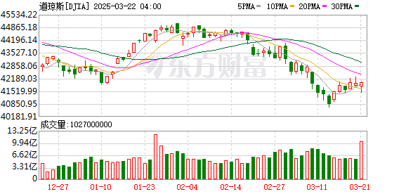 K图 DJIA_0