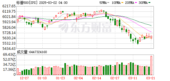 K图 SPX_0