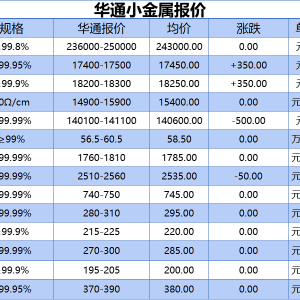 上海华通小金属报价（2025-05-09）