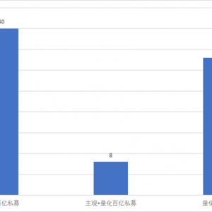 主观+量化“两条腿走路”之惑：信自己还是信机器？