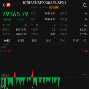 刚刚，大跌！印度发动袭击！