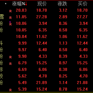 万亿龙头股，新高！