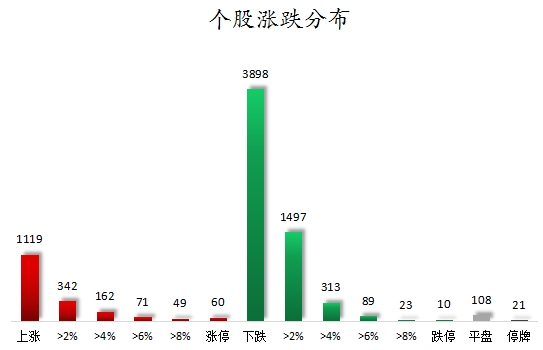 个股涨跌分布.png