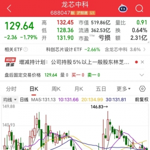 “688386”，两股东高位减持！下周28股面临解禁