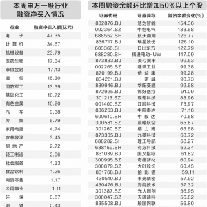 A股放量上扬 银行股涨势喜人