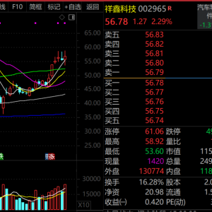 热度第一！002965，华为人形机器人概念龙头最新披露！固态电池概念火了 ...