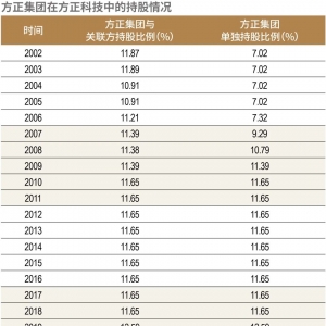 中国上市公司收购第一案主角背后，隐藏着多少关键人物和事件? ...