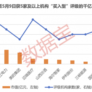 超稀缺！拟增持+机构首次关注股曝光，千亿级巨头股东拟斥资最高21亿元增持 ...